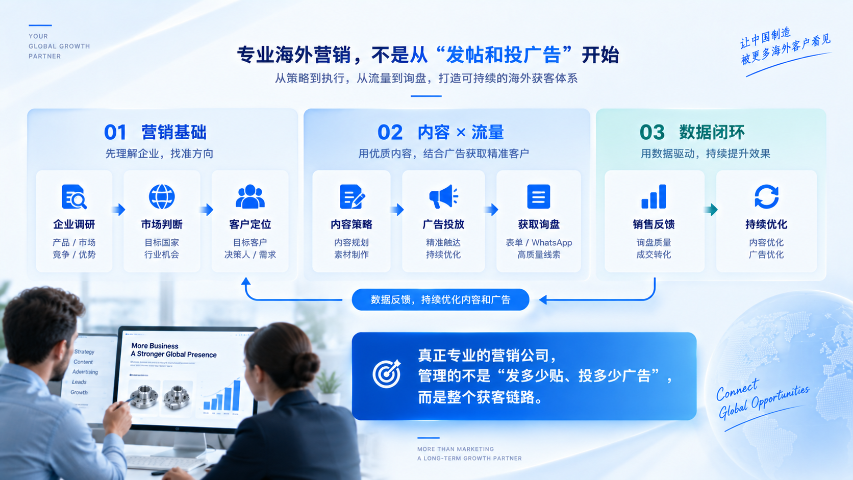 专业海外营销公司如何做B2B社媒推广？从内容营销到广告投放的完整逻辑