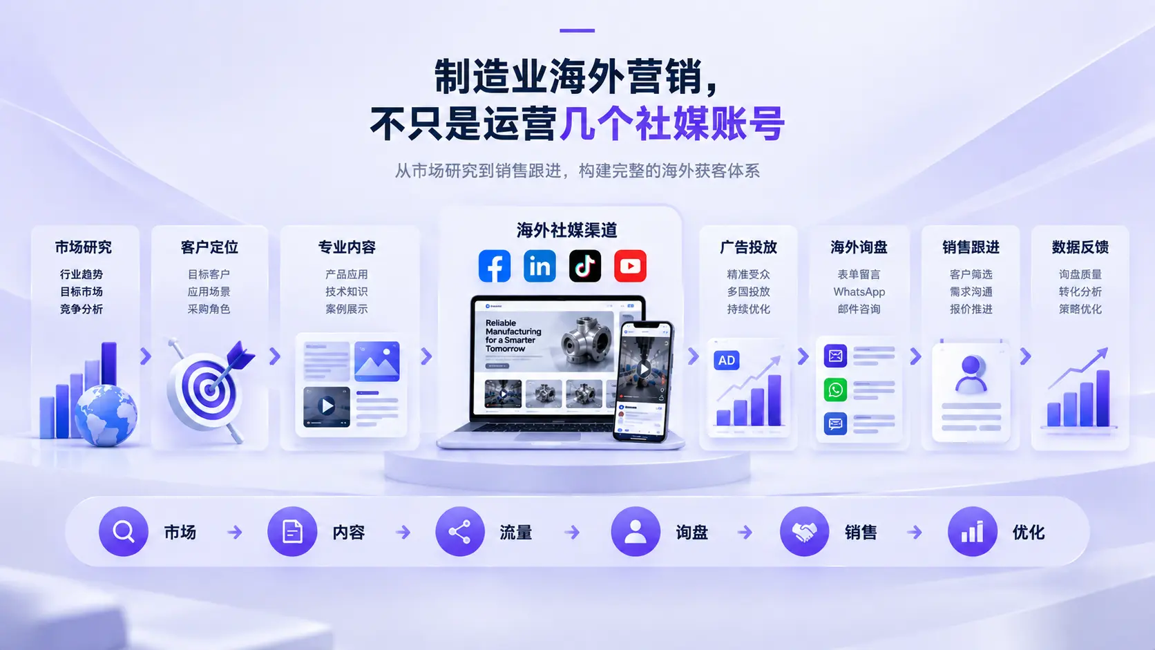 制造业海外社媒营销服务商怎么选？云百邦B2B海外推广服务解析