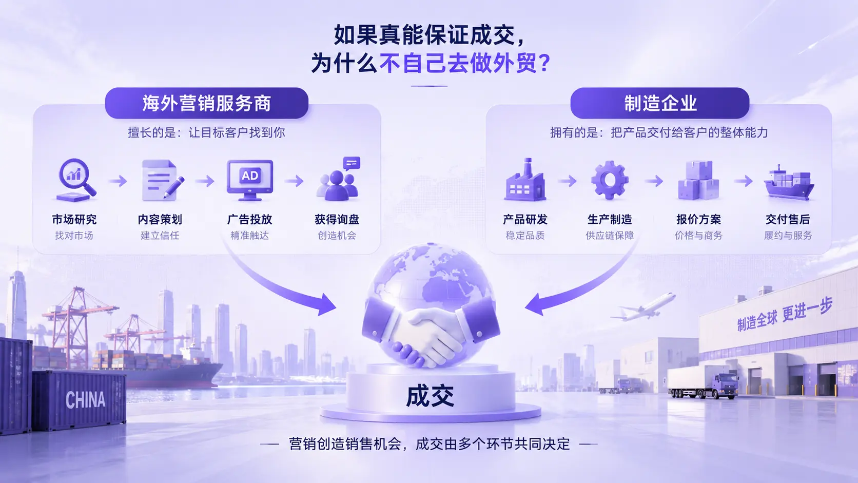 海外营销公司如果真能保证成交，为什么不自己去做外贸？